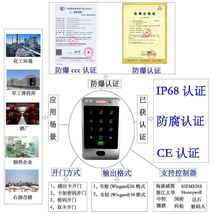 外国美女被操网站防爆门禁系统的防爆门禁刷卡器的选材要点